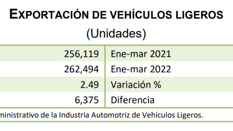 autos ligeros