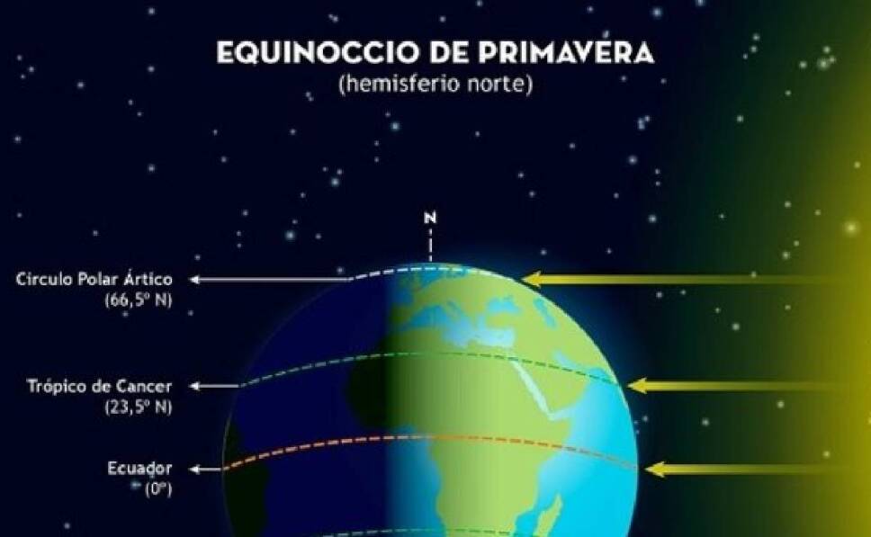 Estos son los fenómenos astronómicos de marzo 2022 (2).jpg