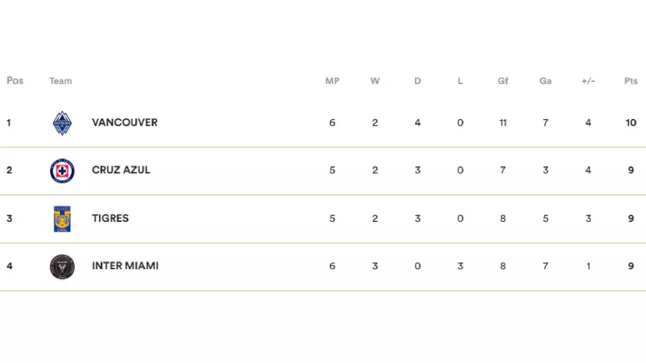 Tabla posiciones concachampions