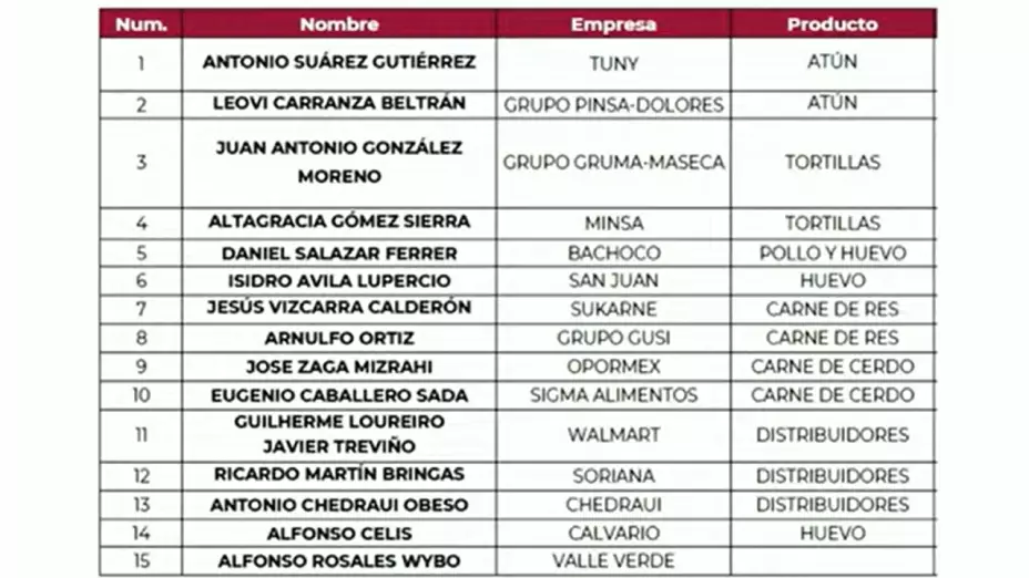 Empresas del convenio antiinflacionario de alimentos