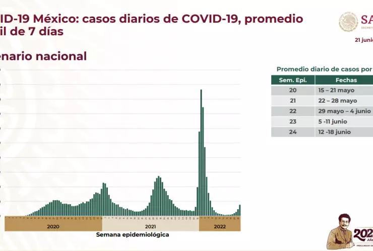 incremento de casos covid-19 en México
