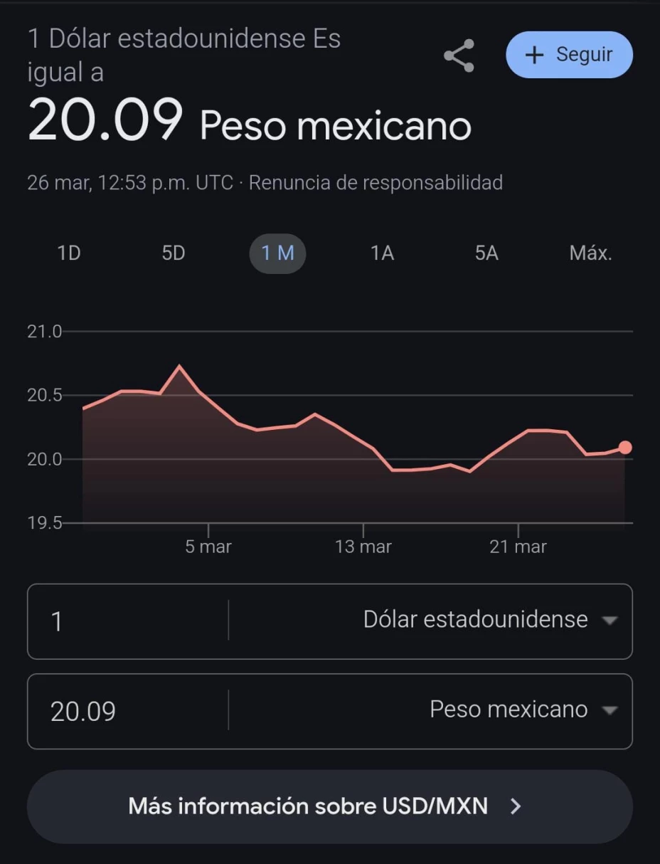¿Más caro que ayer? Así cotiza el precio del dólar hoy miércoles 26 de marzo de 2025 en Yucatán
