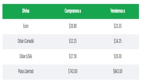 Precio Dólar hoy 14 de julio: Tipo de cambio peso mexicano tras amenaza de aranceles de Donald Trump