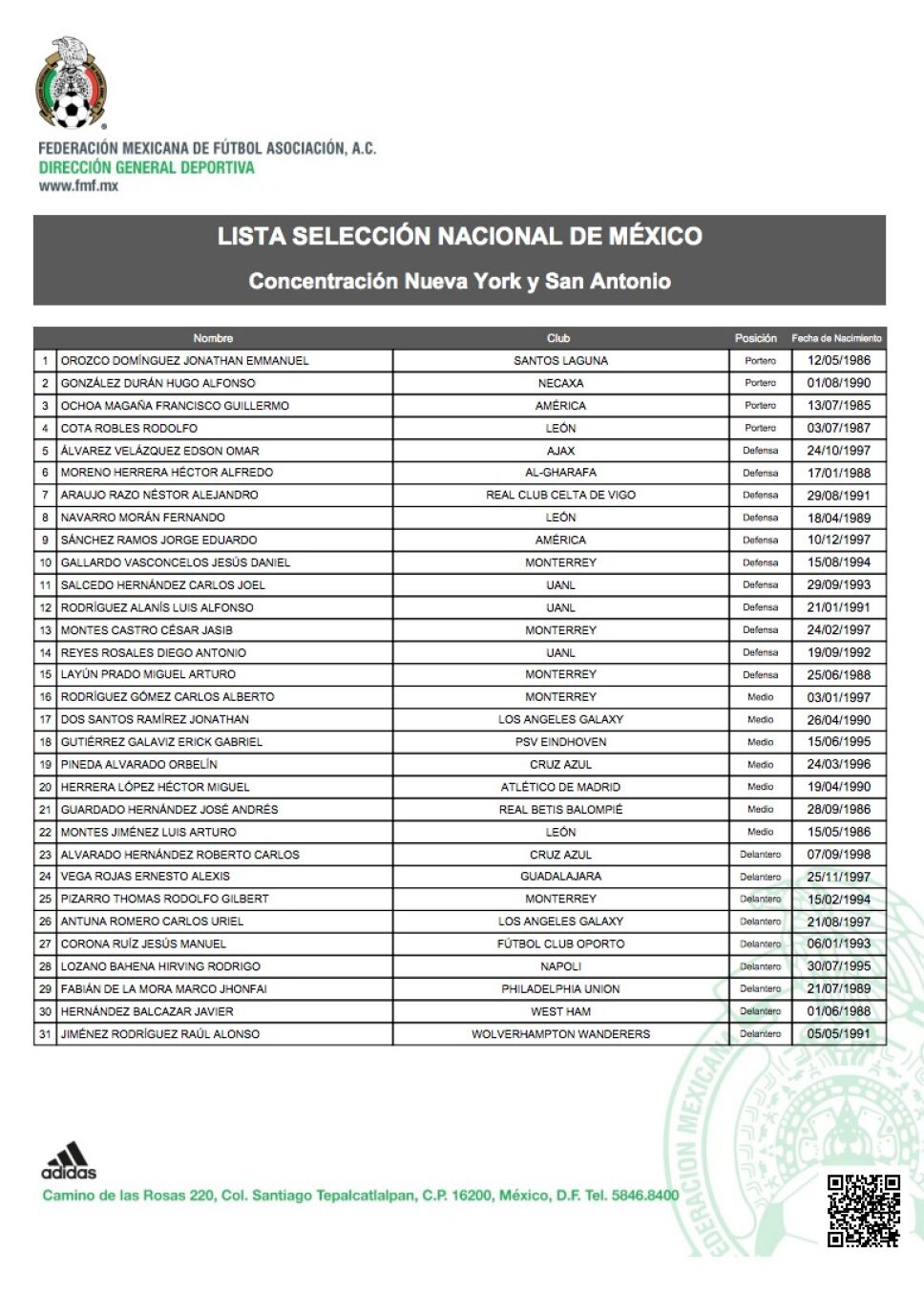 Lista Selección Azteca