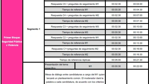 Sorteo INE