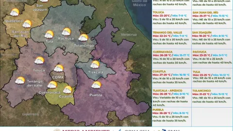 Clima en México 29 de octubre