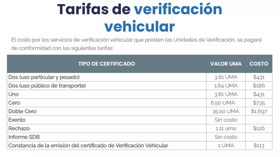 Tarifas de verificación vehicular en Querétaro 2025