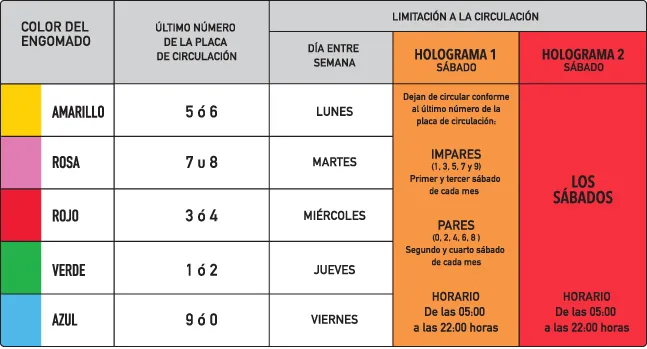 Calendario del Hoy No Circula en CDMX y Edomex