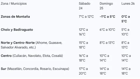 Frente frío 31 en Sinaloa.jpg