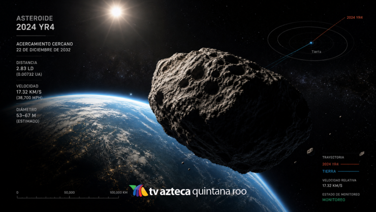 ¡ALERTA POR ASTEROIDE! NASA vigila el 2024 YR4: todo sobre el posible impacto y la fecha clave