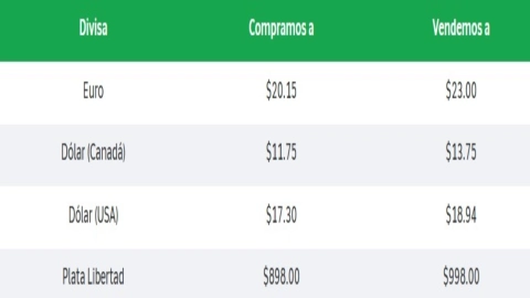 Precio Dólar hoy México.jpg