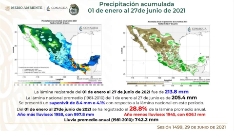 El Sistema Cutzamala registró una tendencia a la alza gracias a las lluvias