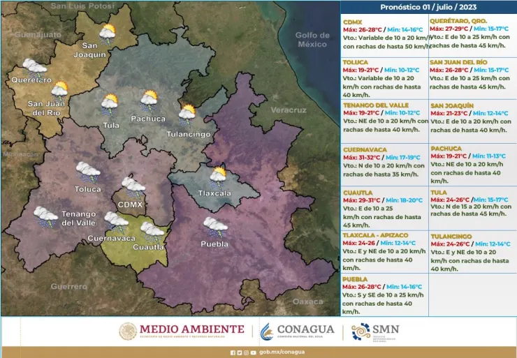 Clima en México 1 de julio de 2023