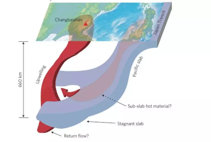Descubren fragmento del océano pacífico debajo de China