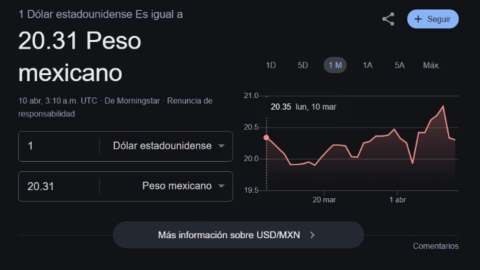 Precio del dólar en Yucatán HOY miércoles 9 de abril de 2025: Así finaliza la moneda americana al cierre de la jornada