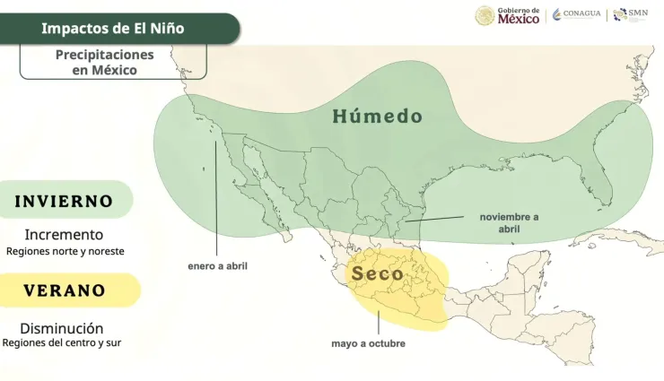 Lo que se prevé para octubre- diciembre 2026 por El Niño en México