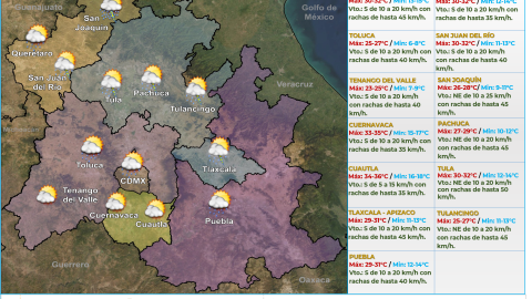 Clima en México 6 de abril
