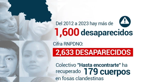 Cifras de desaparecidos en Guanajuato.jpg