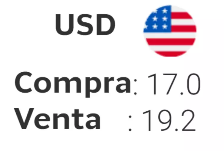 Precio del dólar en México por Día de Acción de Gracias