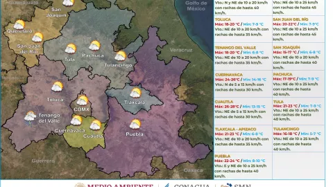 Clima en México 18 de octubre de 2023