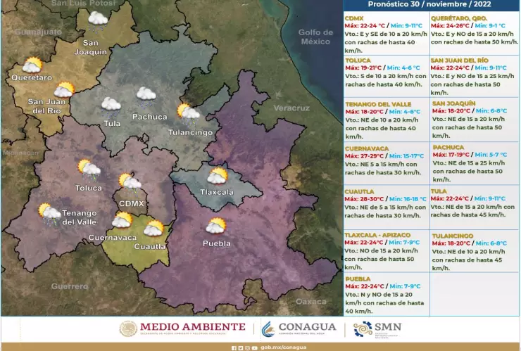 Clima 30 de noviembre