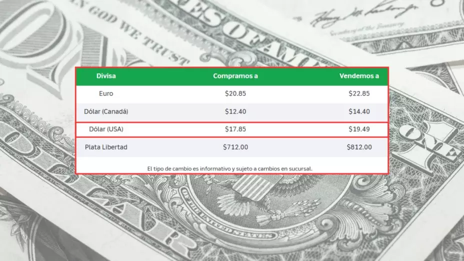 ¿En cuánto está el dólar hoy? Precio y tipo de cambio en pesos mexicanos hoy jueves 12 de junio