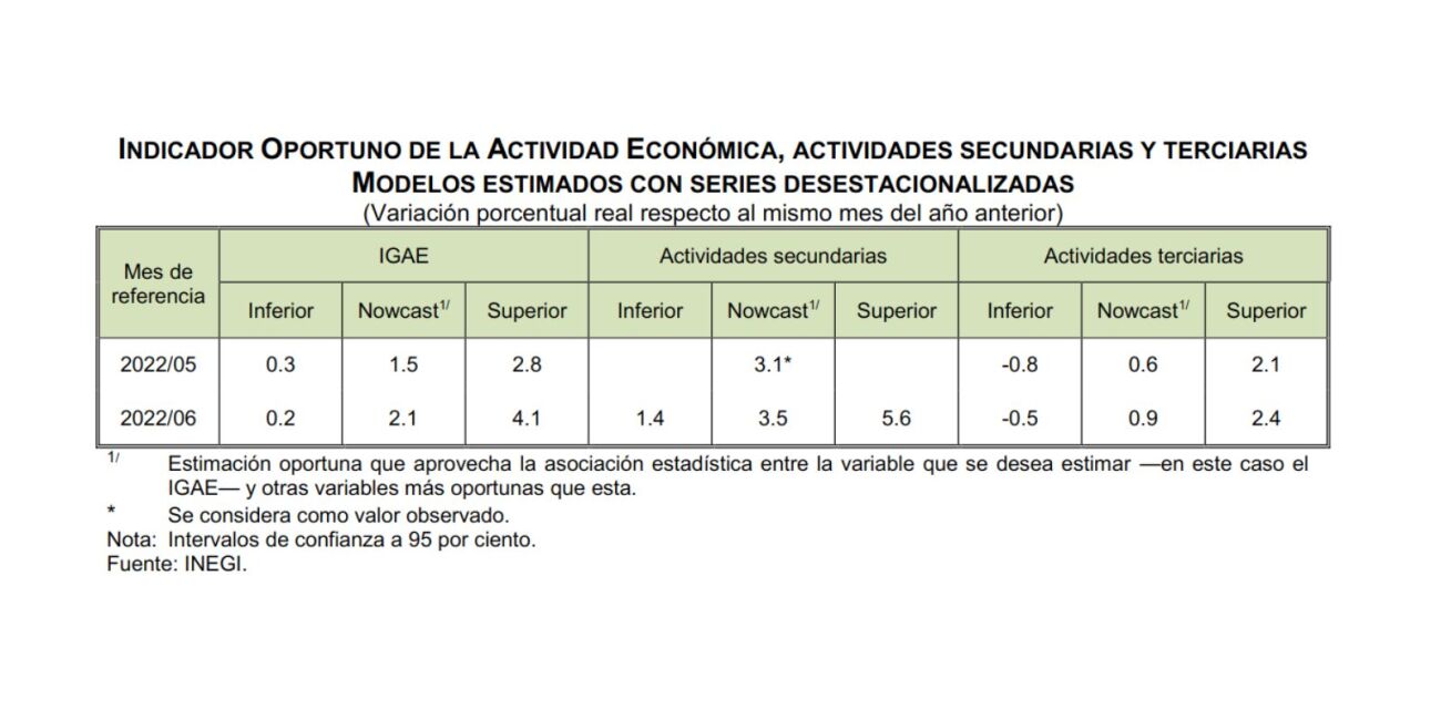 actividad económica INEGI junio
