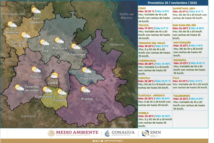 Clima 25 de noviembre