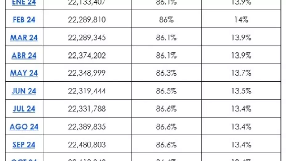 Puestos de trabajo diciembre 2023.