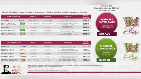 Precio canasta básica 2026 en México: ¿Qué productos son más caros y baratos?