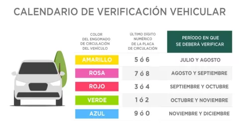 Verificación vehicular