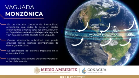 explicación de conagua sobre lo que es la vaguada monzónica