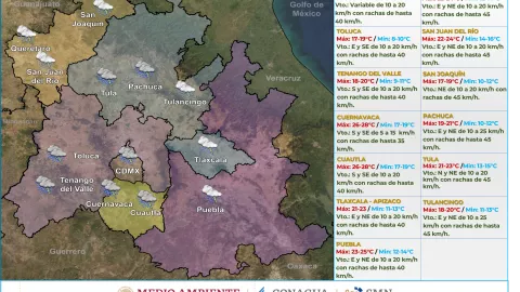 Clima en México 26 de julio de 2023