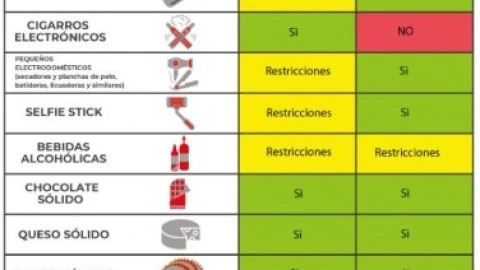 Artículos prohibidos en un avión