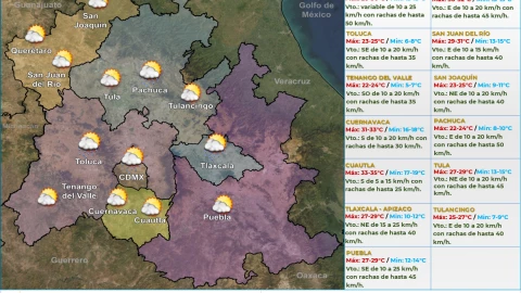 Clima en México 2 de abril 