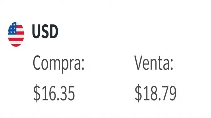 Precio del dólar en México