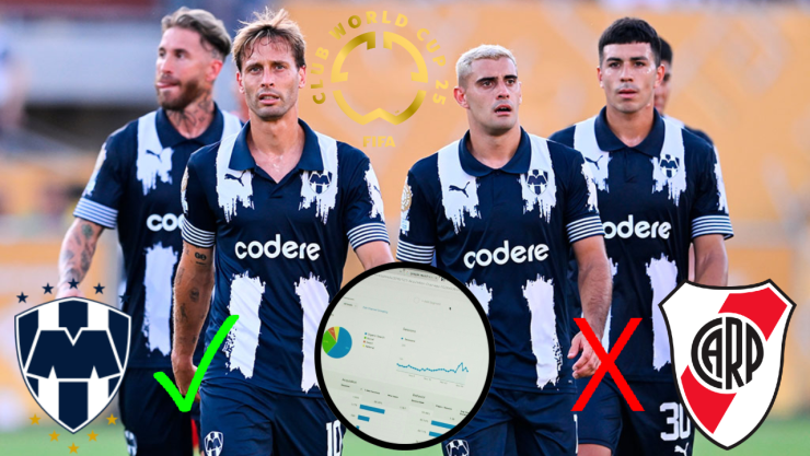 Uno por uno, todos los resultados que clasificarían a Monterrey sobre River