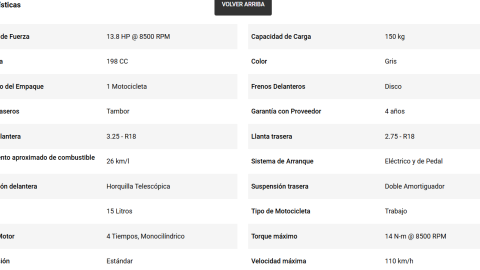 Italika a precio de ganga: Elektra remata la moto FT200 GTS con 19 mil pesos de descuento