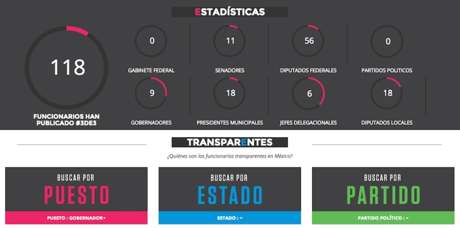 Tres de Tres buscar transparentar a los candidatos y también a los servidores públicos.