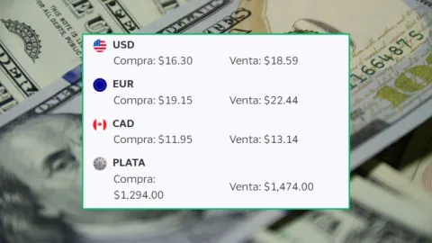 ¿Cuál es el precio del dólar en México HOY 31 de marzo de 2026?