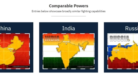 ranking-ejércitos-más-poderosos-del-mundo-guerra-entre-israel-e-iran-india-rusia-china