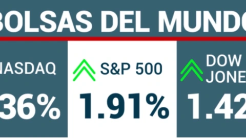 cierre-de-bolsas-hoy-14-noviembre-2023-méxico-wall-street
