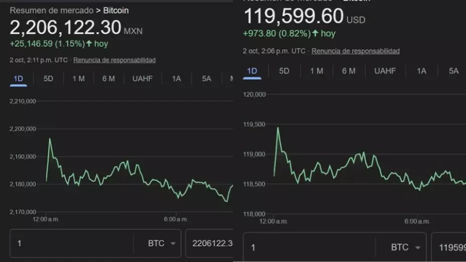 Precio del Bitcoin hoy 2 de octubre de 2025