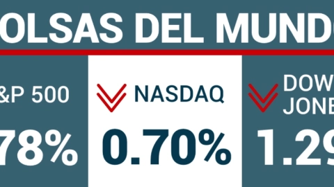 Cierre Wall Street.