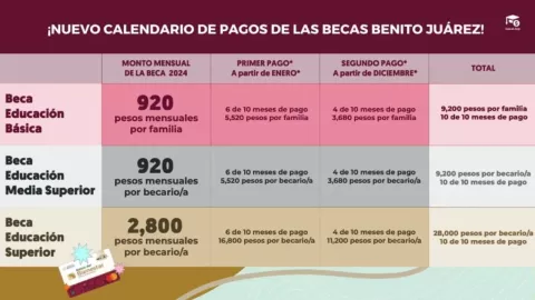 Beca Benito Juárez 2024