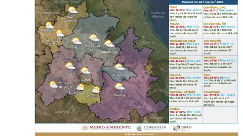 Clima en M&eacute;xico 28 de marzo