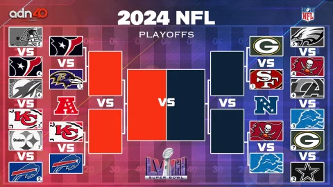 Playoffs 2024 ronda divisional de la NFL