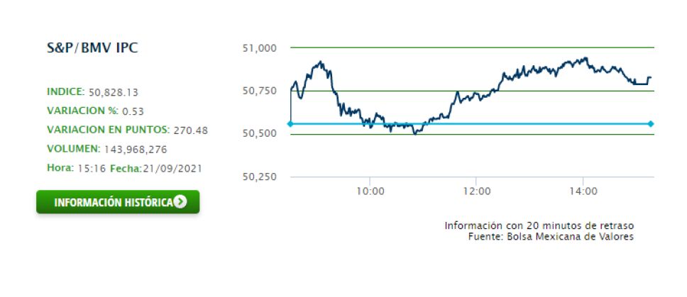 BOLSA 21 SEPT.png