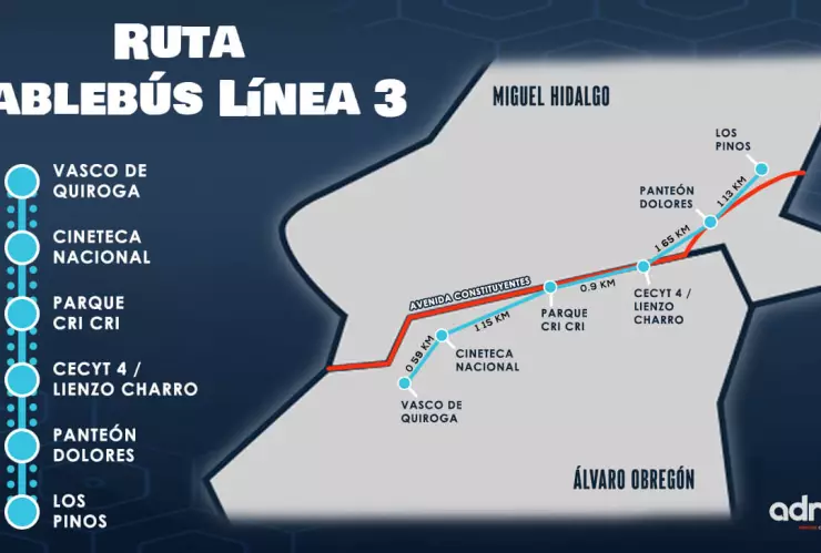 Ruta de la Línea 3 del Cablebús Constituyentes