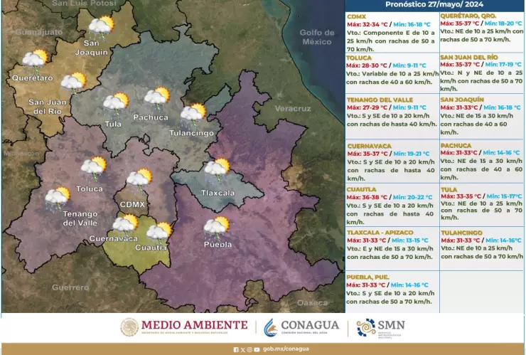 El Valle de México podría llegar a los 33 grados este 28 de mayo